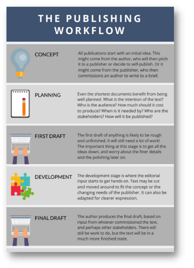 ciep-publishing-workflow.png